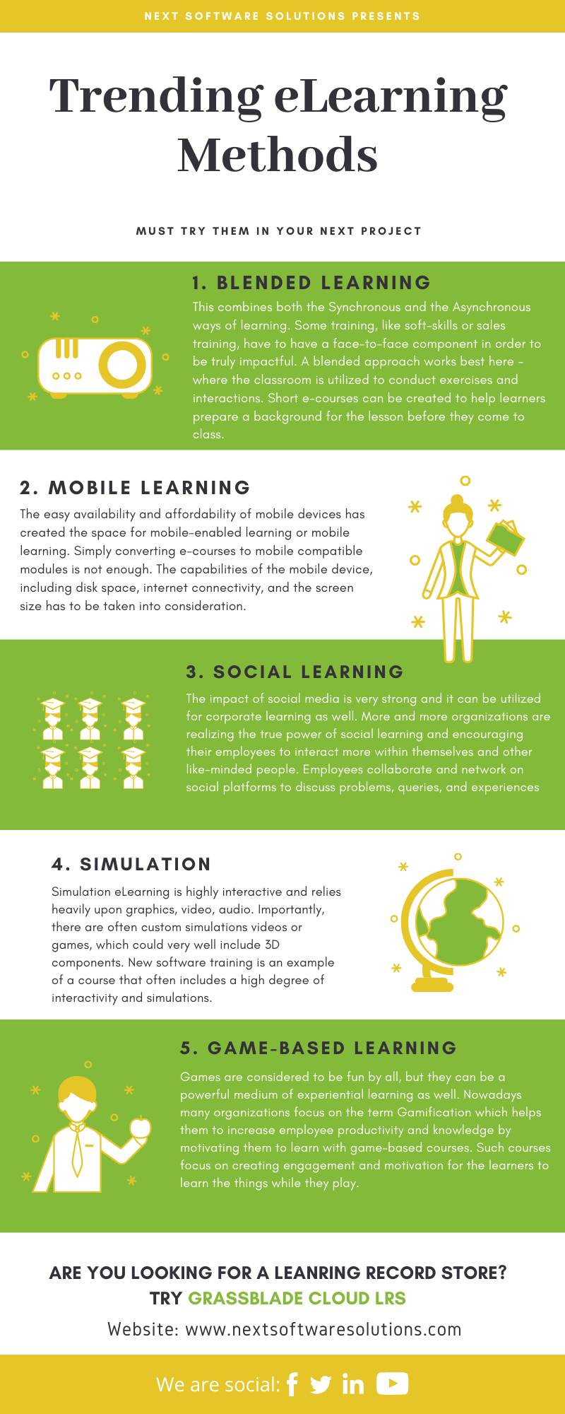 5 Trending eLearning Methods of 2019 [Infographics]